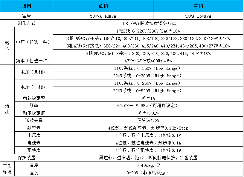 電源參數