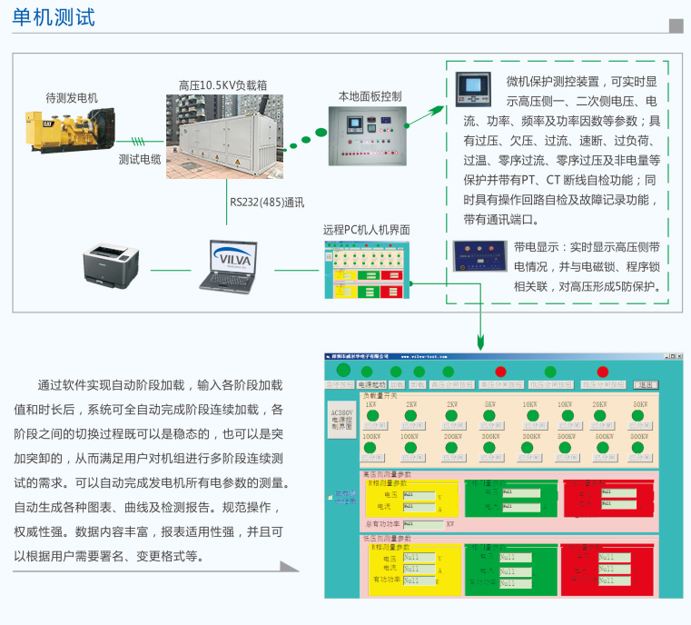 發(fā)電機(jī)負(fù)載